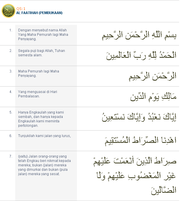 terjemahan al fatihah